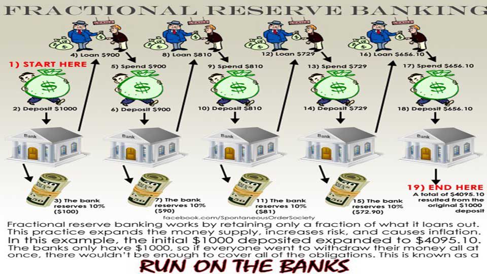 Fractional Reserve Banking_2